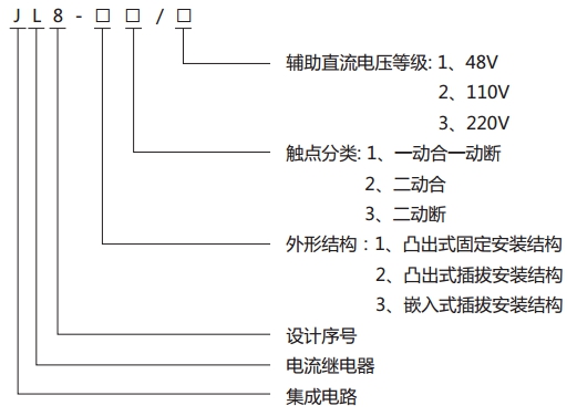 JL8-13集成電路電流繼電器型號說明 JL8-13集成電路電流繼電器型號說明