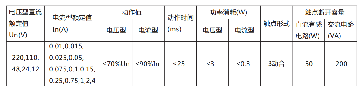 DX-8E信號繼電器主要技術數據表 DX-8E信號繼電器主要技術數據表