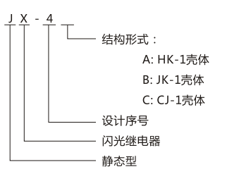 JX-4B閃光繼電器型號(hào)圖 JX-4B閃光繼電器型號(hào)圖