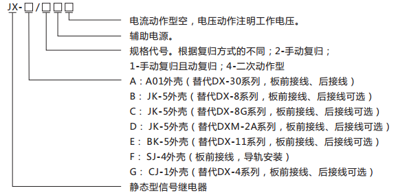 JX-C靜態信號繼電器型號含義及命名圖 JX-C靜態信號繼電器型號含義及命名圖