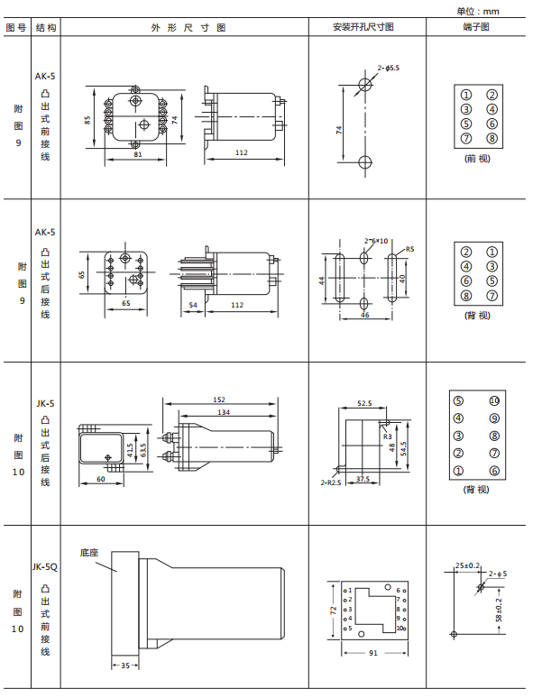 JX-C靜態信號繼電器外形尺寸及開孔尺寸圖2 JX-C靜態信號繼電器外形尺寸及開孔尺寸圖2