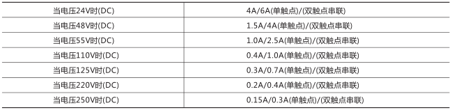 RXMA1中間繼電器技術數(shù)據(jù)圖片一 RXMA1中間繼電器技術數(shù)據(jù)圖片一