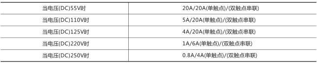 RXMK1大容量交流中間繼電器技術數據圖片一 RXMK1大容量交流中間繼電器技術數據圖片一