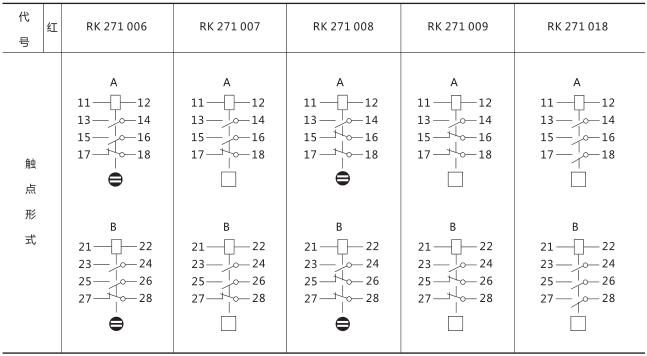 RXSF1雙掉牌信號繼電器技術(shù)參數(shù)圖片二 RXSF1雙掉牌信號繼電器技術(shù)參數(shù)圖片二