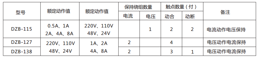 DZB-127帶保持中間繼電器的參數表 DZB-127帶保持中間繼電器的參數表