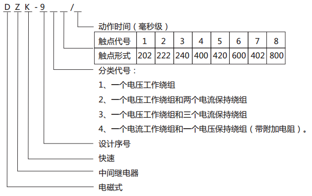DZK-911快速中間繼電器型號含義 DZK-911快速中間繼電器型號含義