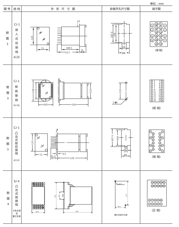 ZZ-S-1分閘、合閘、電源監視綜合控制裝置外形尺寸及開孔尺寸