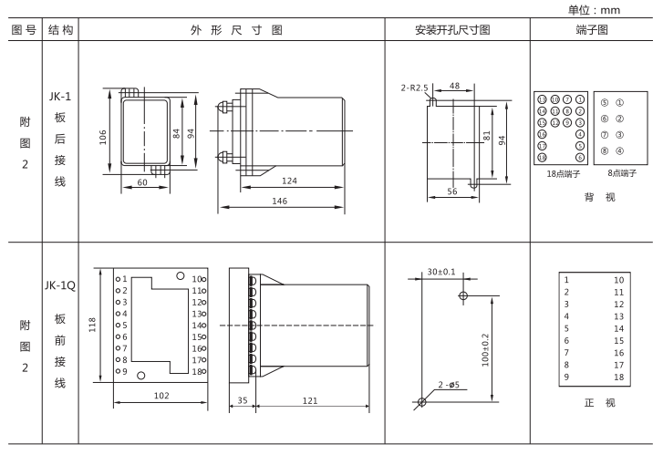 JZ-B-213靜態防跳中間繼電器外形尺寸及開孔尺寸圖 JZ-B-213靜態防跳中間繼電器外形尺寸及開孔尺寸圖
