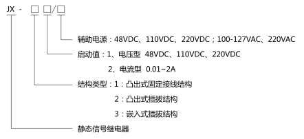 JX-12靜態(tài)信號繼電器型號分類及含義圖片 JX-12靜態(tài)信號繼電器型號分類及含義圖片