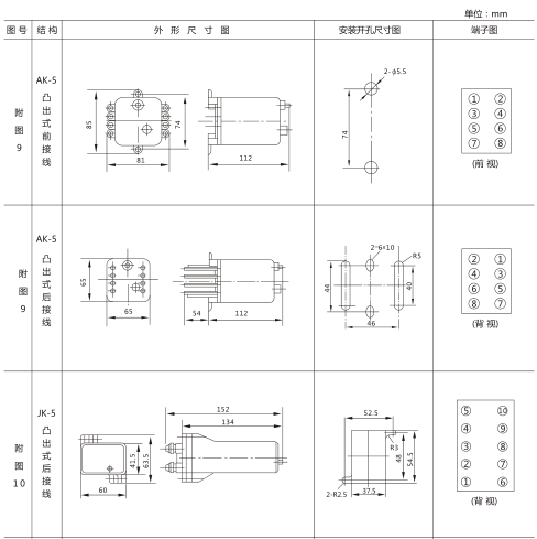 JX-12靜態(tài)信號繼電器外形及開孔尺寸圖1 JX-12靜態(tài)信號繼電器外形及開孔尺寸圖1