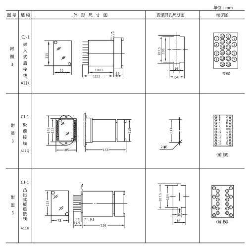 ZSX-3水位信號裝置外形結構及安裝開孔尺寸 ZSX-3水位信號裝置外形結構及安裝開孔尺寸